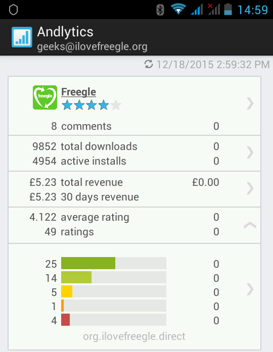 Screenshot of Andlytics for the Freegle mobile app